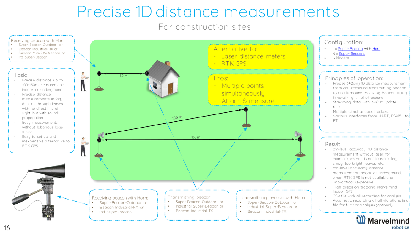Use case - geofencing zones, alarms and precise 1D distance - Marvelmind presentation, slide 16