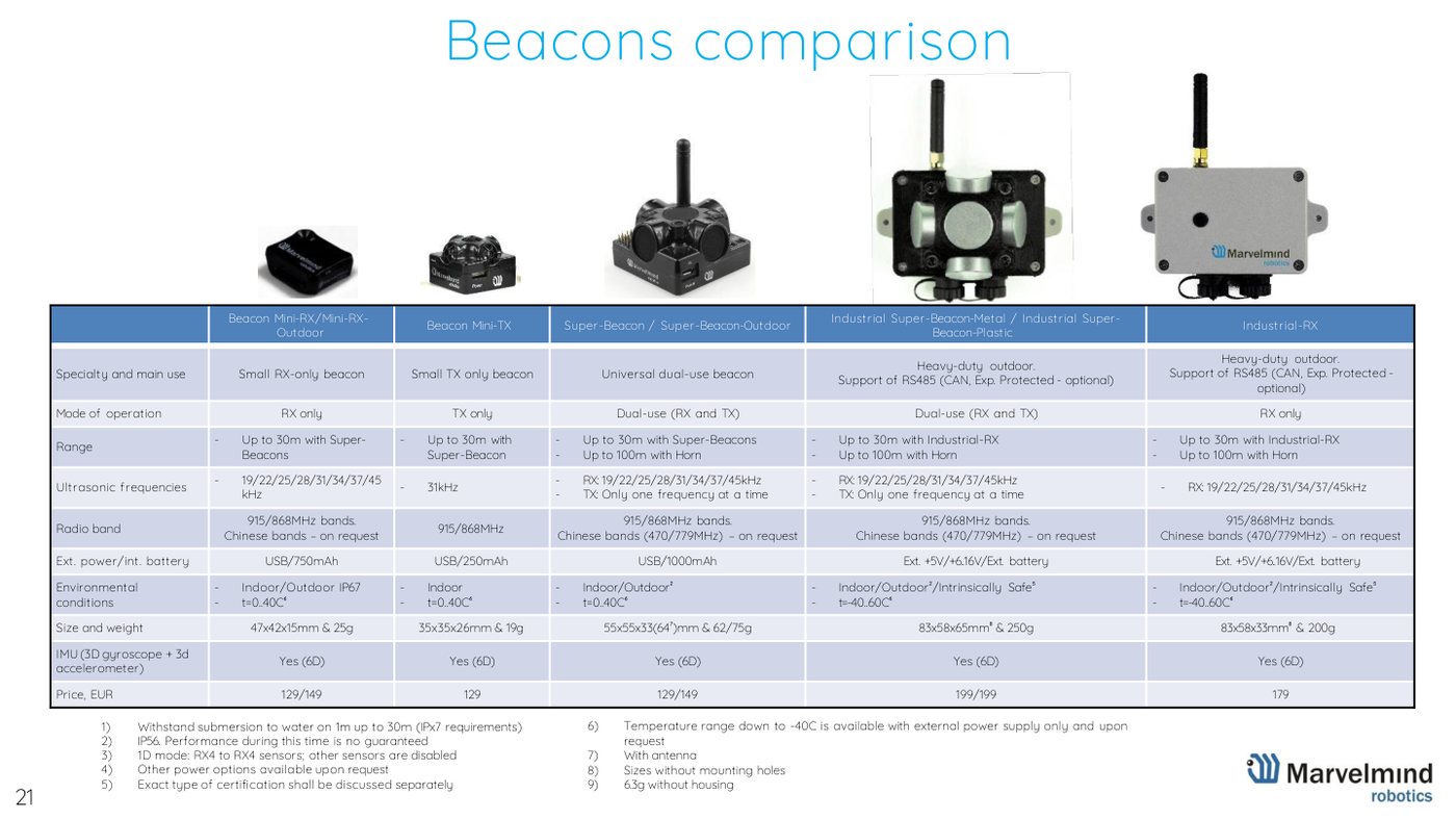 The Marvelmind beacon and modem family - Marvelmind presentation, slide 21