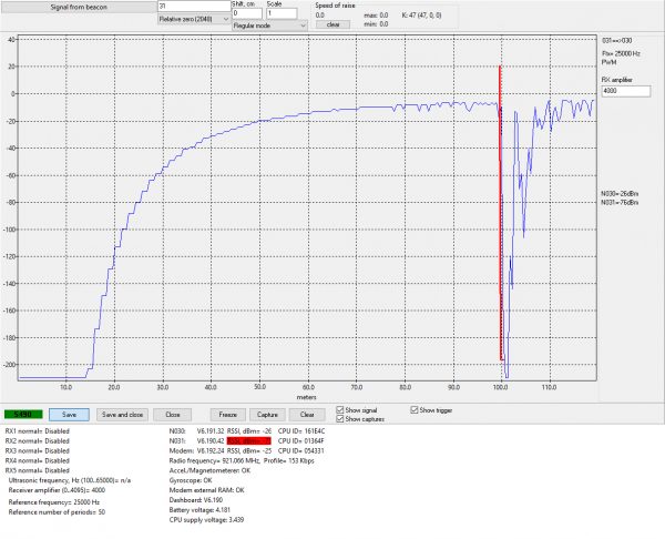Precise distance measurement of up to 100m and more