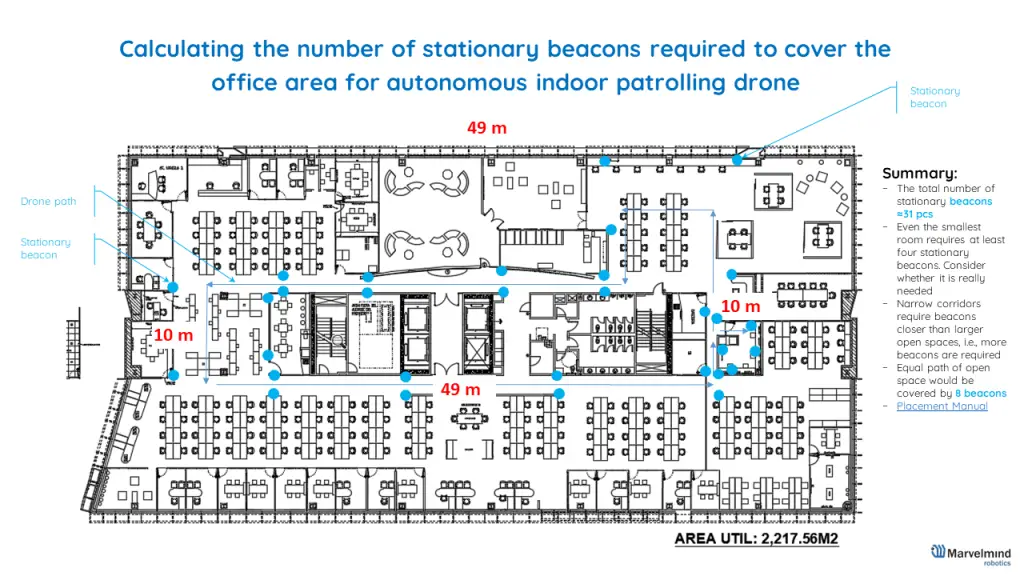 Estimating the required number of stationary beacons to cover an office for an autonomous indoor drone