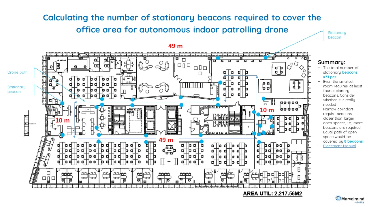 Estimating the required number of stationary beacons to cover an office for an autonomous indoor drone