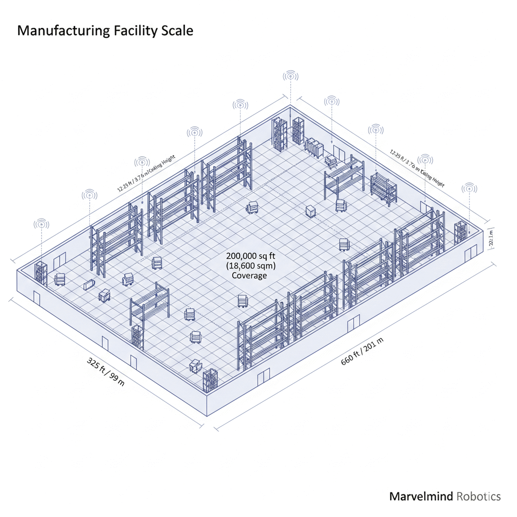 Manufacturing facility layout diagram showing 200,000 square foot cart tracking coverage with dimensions
