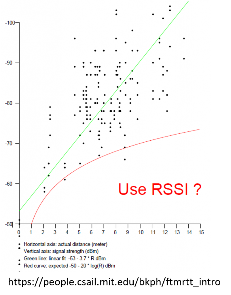 what-is-better-than-ble-for-indoor-positioning-system