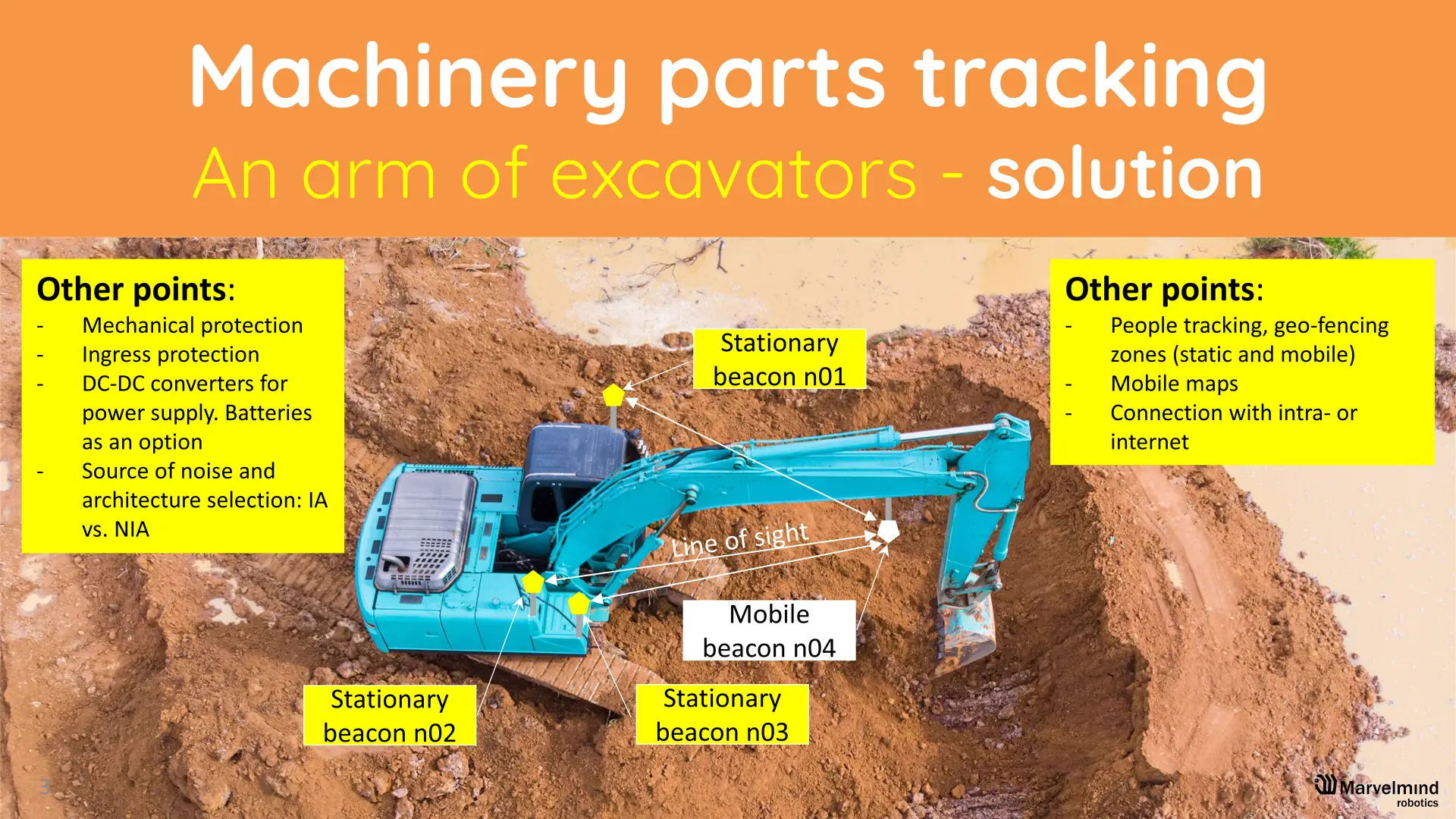 Tracking of machinery parts - solution details