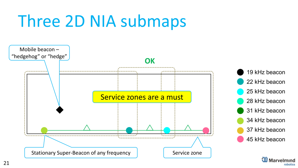 Cover large areas with submaps