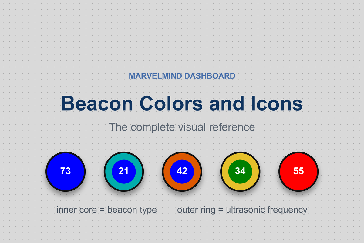 Marvelmind Dashboard beacon color reference - blue, green, red and orange beacon icons with ultrasonic frequency rings