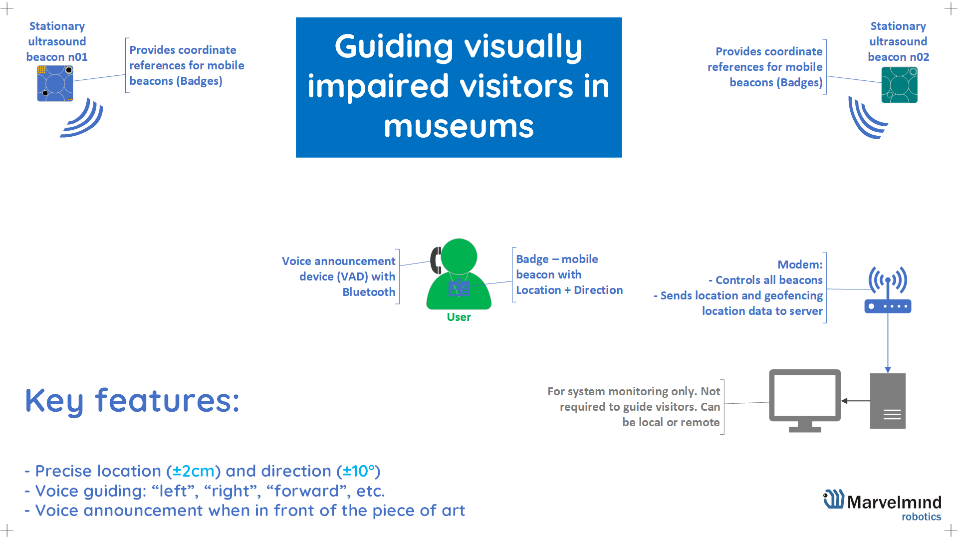 Marvelmind indoor positioning system for voice guiding of visually impaired people in museums