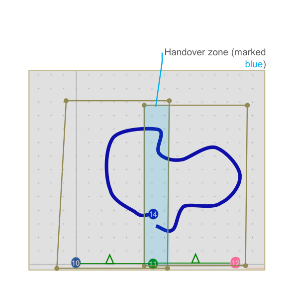 Marvelmind handover zone marked blue where two service zones overlap