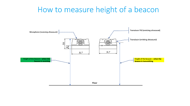 How to measure height of the beacon for indoor positioning system