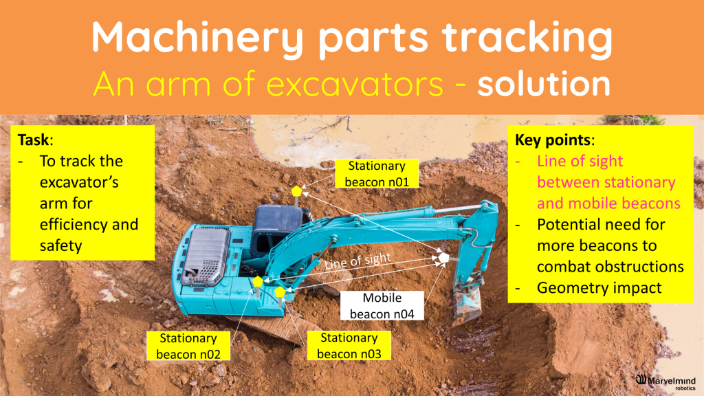 Tracking an arm of an excavator