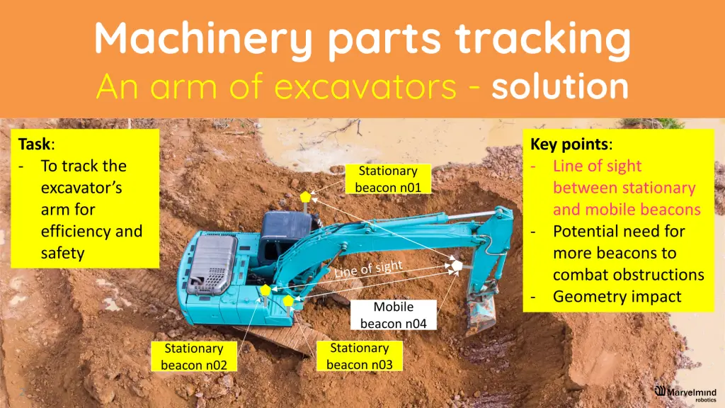 Tracking an arm of an excavator