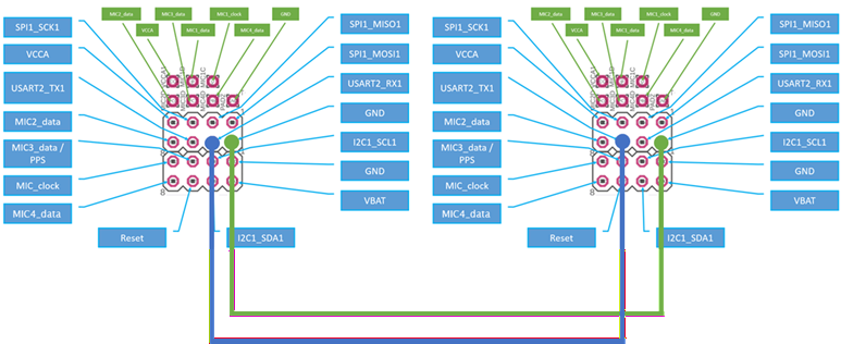 Marvelmind Paired Beacons configuration wiring