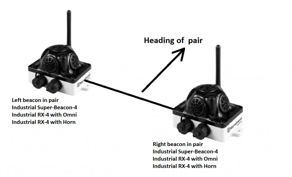 Paired Beacons configuration for Realtime IMU sensor fusion for Industrial Super-Beacons