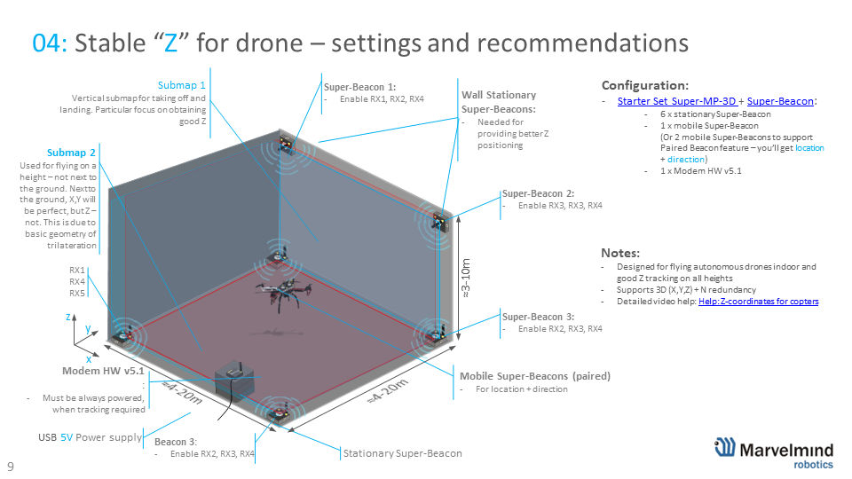 Precise Z-coordinate configuration for autonomous indoor drones