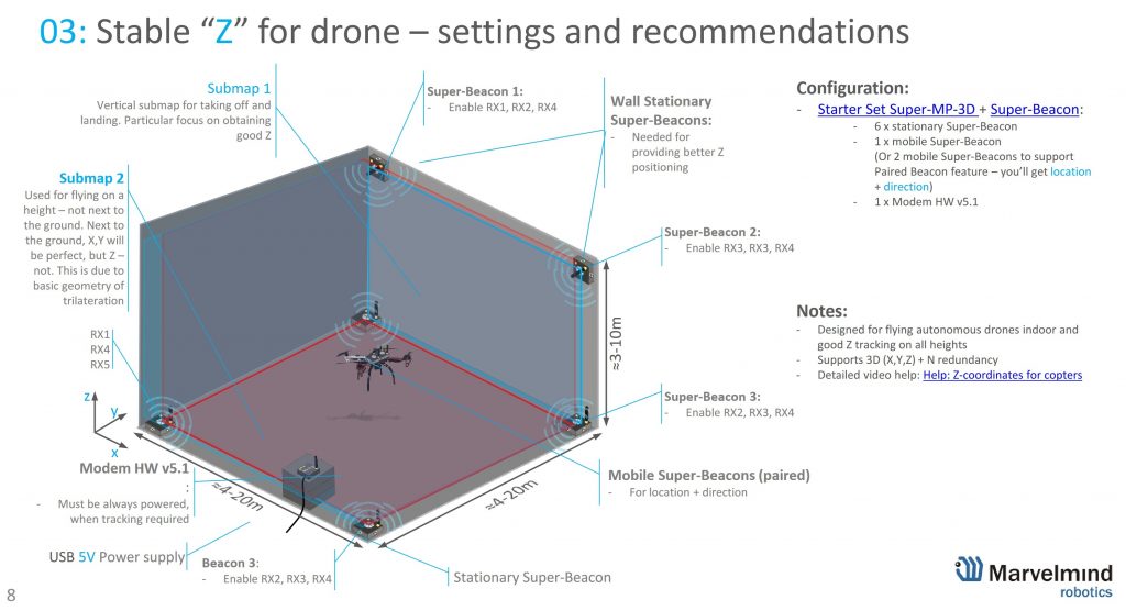 Precise Z configuration for autonomous drones