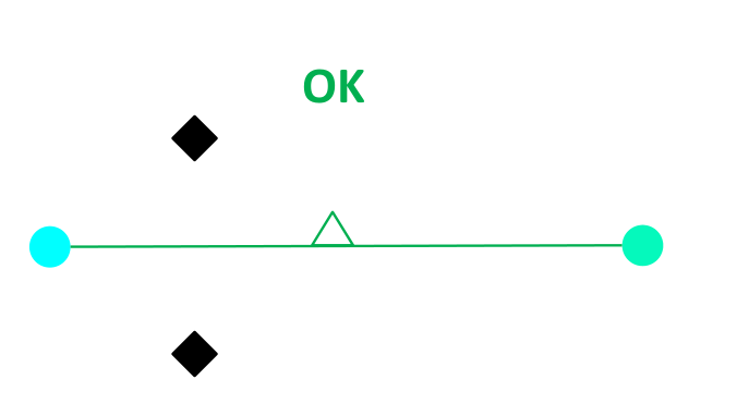 Marvelmind 2D beacon geometry: stationary beacons as teal circles on a line, mobile beacon as a black diamond, marked OK