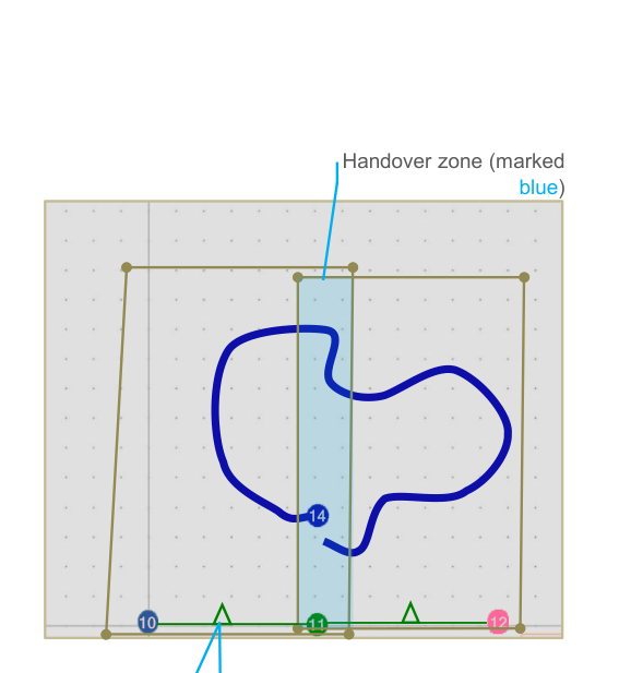 Two Marvelmind submaps in the Dashboard with overlapping service zones and a blue handover zone
