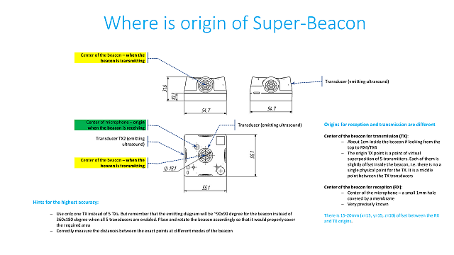 Origin of Super-Beacon for indoor positioning system