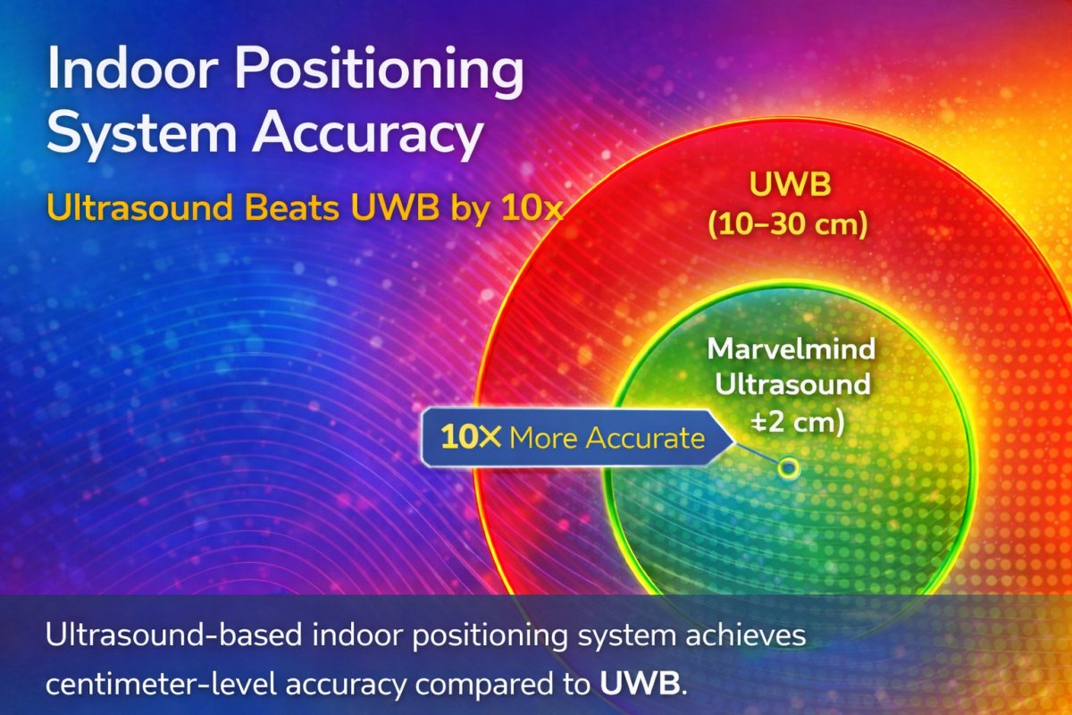 Indoor positioning system accuracy comparison showing Marvelmind ultrasound achieving centimeter-level precision compared to UWB decimeter accuracy